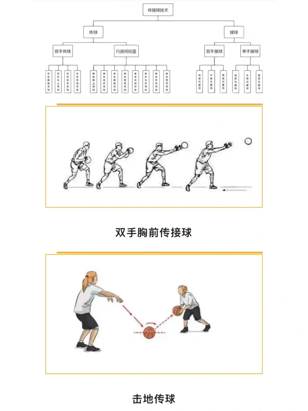 业余爱好者如何在有限时间内提升篮球优势_0